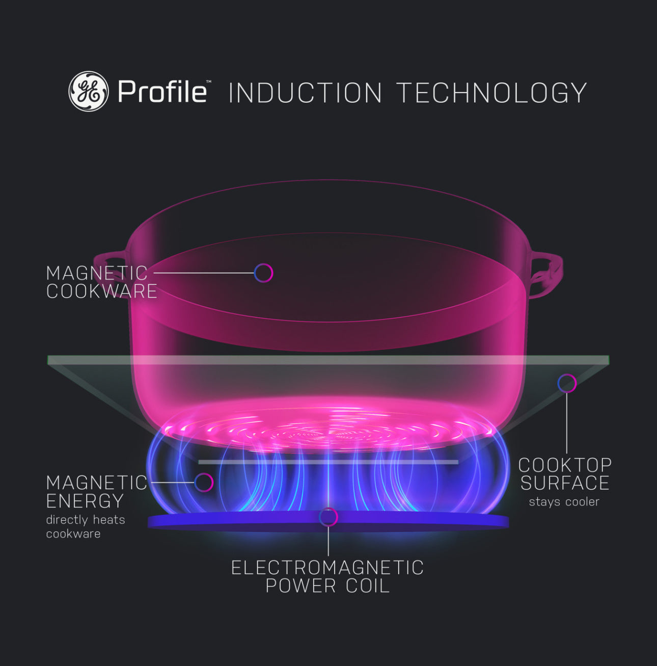 GE PROFILE™ 30" SMART SLIDE-IN FINGERPRINT RESISTANT FRONT-CONTROL INDUCTION AND CONVECTION RANGE WITH NO PREHEAT AIR FRY